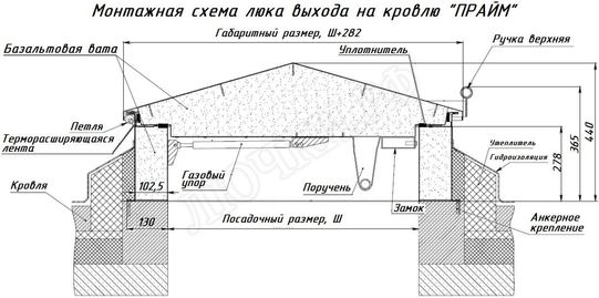 Люк для выхода на кровлю Прайм 900*600 Люк для выхода на кровлю Прайм 900*600