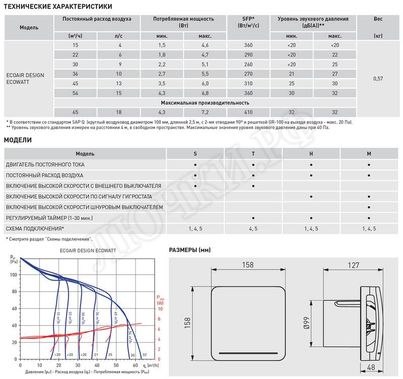 Вентилятор ECOAIR DESIGN 100S Вентилятор ECOAIR DESIGN 100S